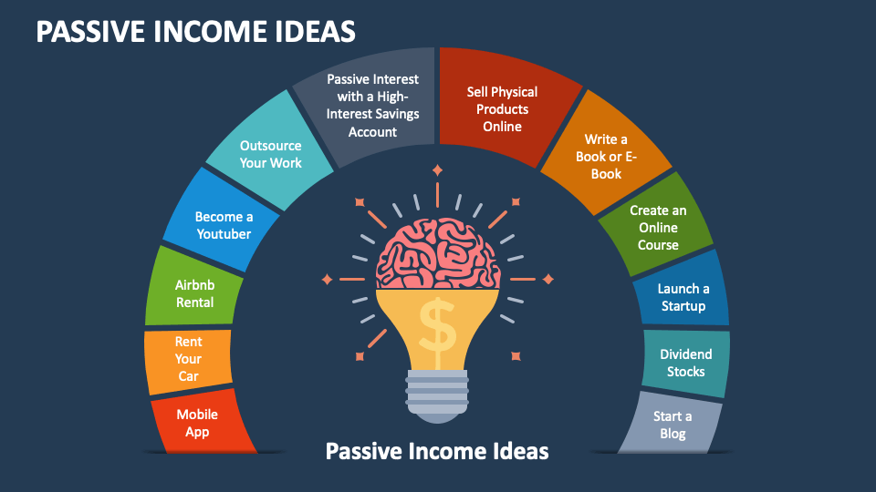 Passive Income
