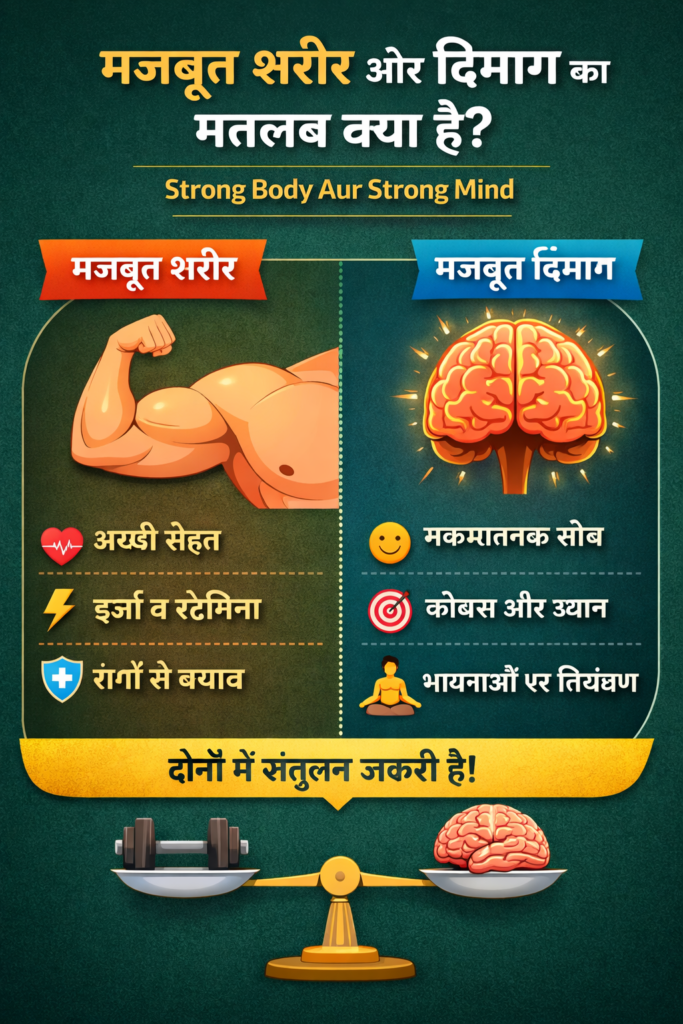 मजबूत शरीर और दिमाग का मतलब है शारीरिक फिटनेस के साथ मानसिक संतुलन और सकारात्मक सोच बनाए रखना।
