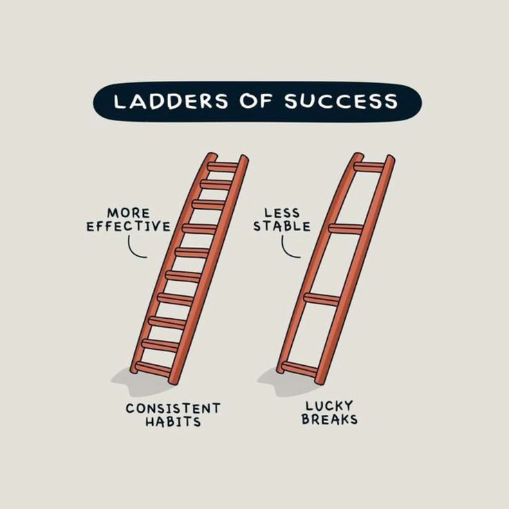 Consistency importance – daily habits steady growth and long term success illustration picture.