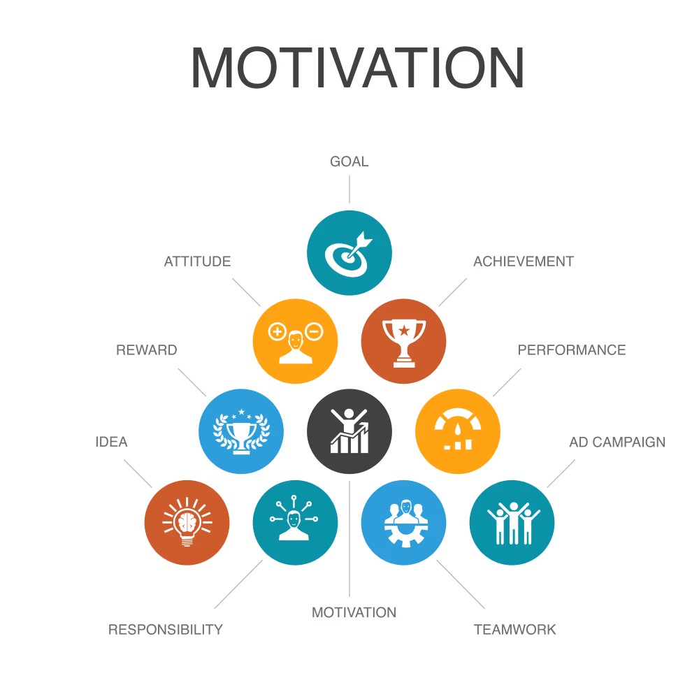 Motivation concept – person achieving goals and success inspiration illustration picture. Powerful Motivational Speech
