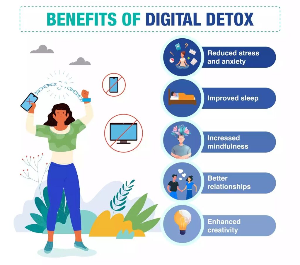 Why you need digital detox plan – reduce screen time improve mental health focus and productivity illustration picture.