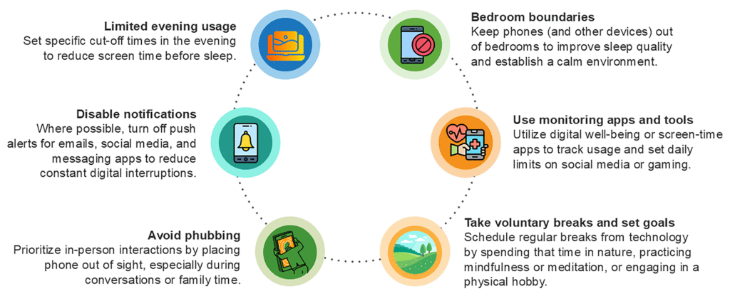 Benefits of digital detox plan – improve mental health focus sleep and reduce screen time illustration picture.