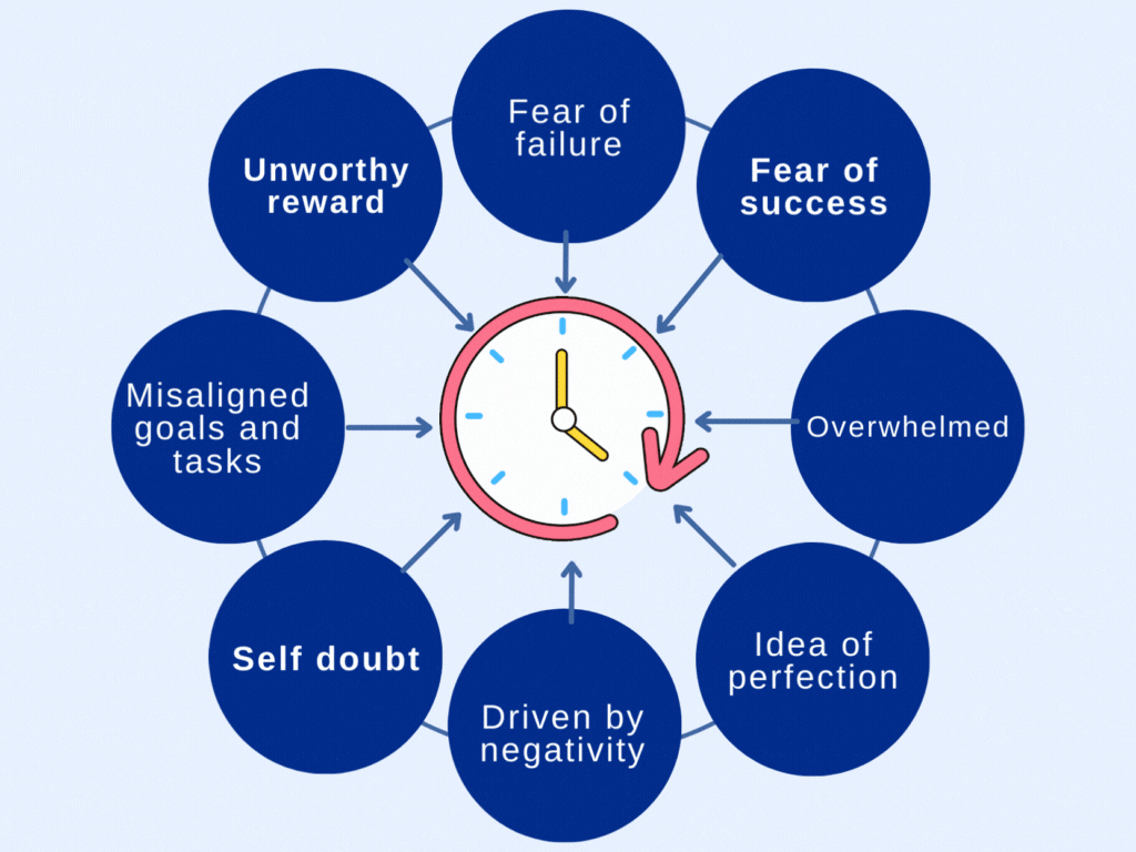 Procrastination kaise band kare tips for better productivity picture.