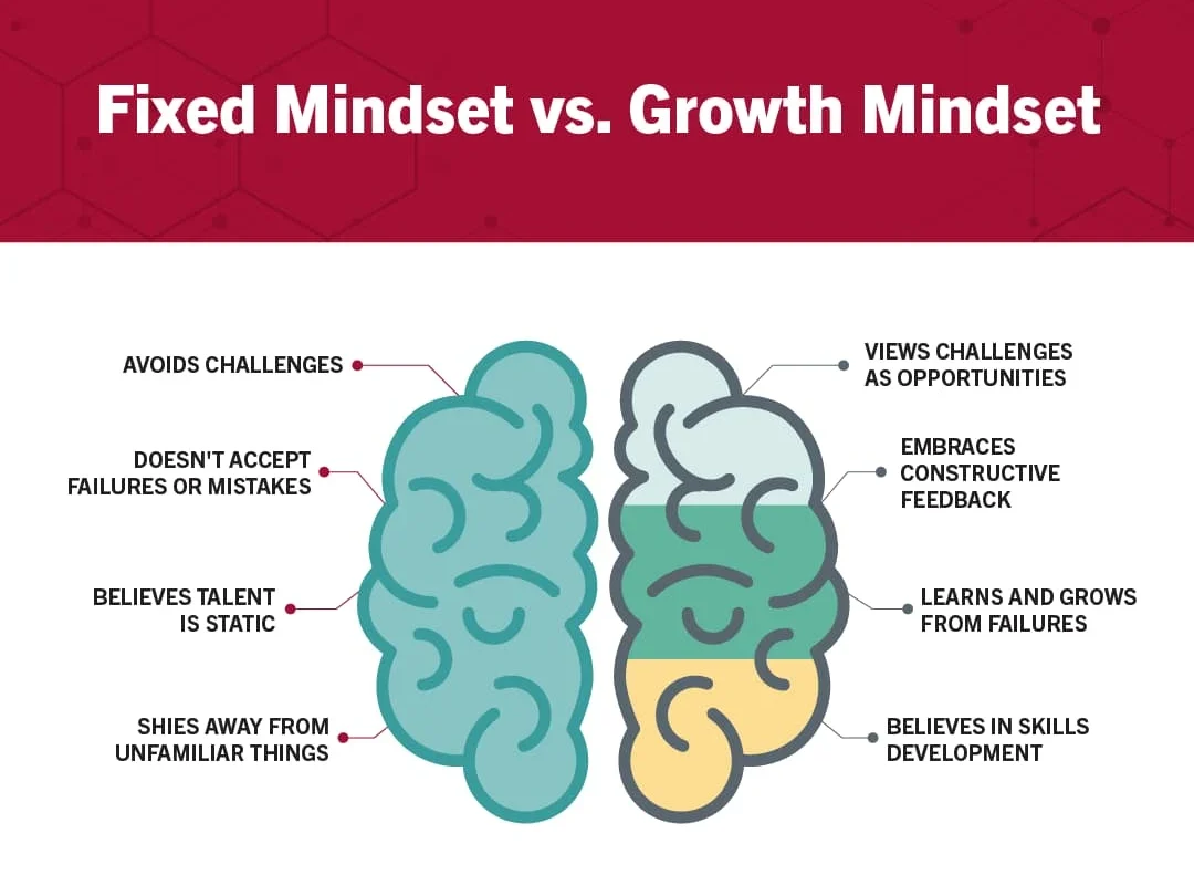 Fixed mindset concept – limiting beliefs and fear of failure illustration picture. Sunke Zindagi Badal Jayegi