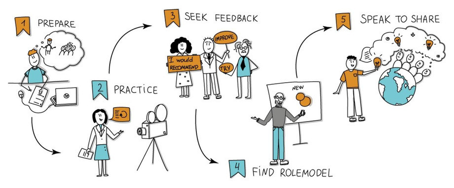 Powerful motivational speech kaise likhen – person writing inspirational speech notes illustration picture.