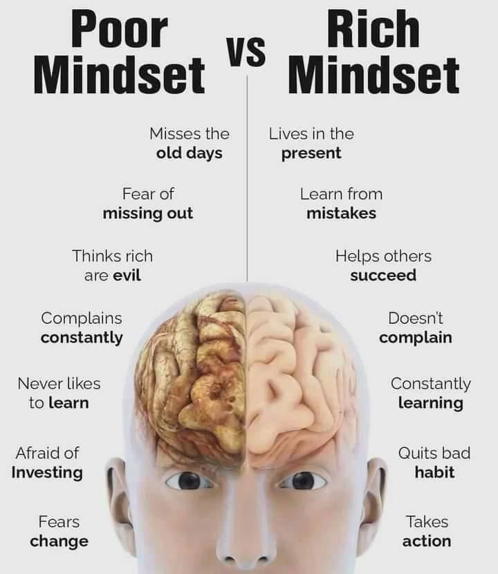 https://guruinspires.com/rich-mindset-vs-poor-mindset/