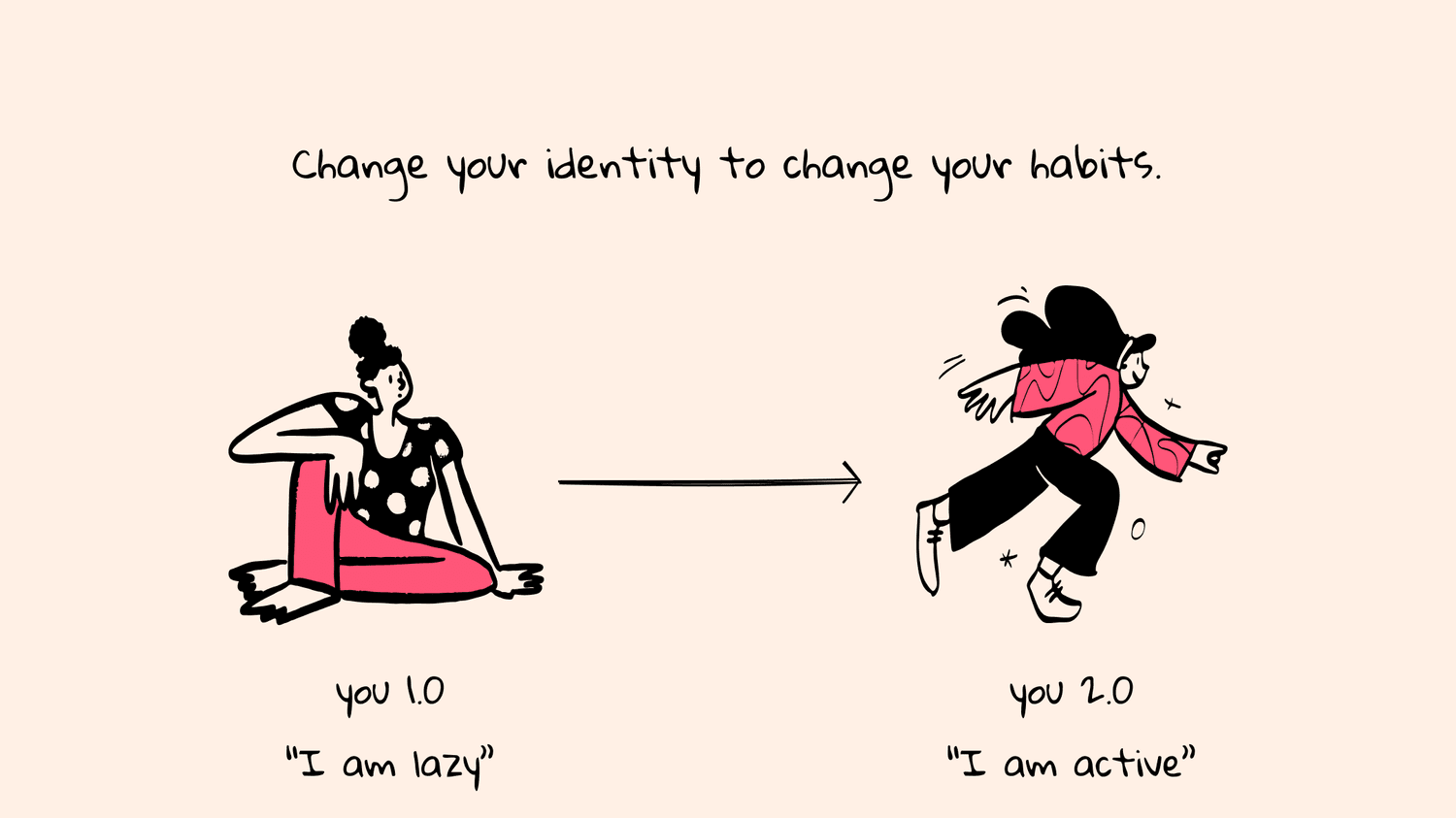 Identity change – self transformation growth mindset and success illustration picture.