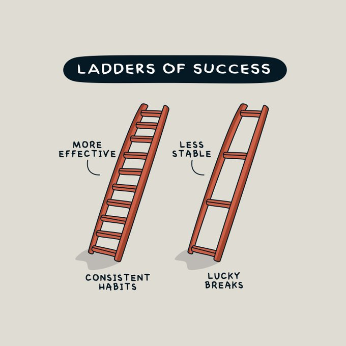 Daily habits for self belief – routine discipline confidence growth illustration picture.